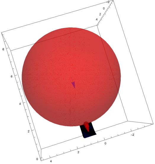 sphere tarcing