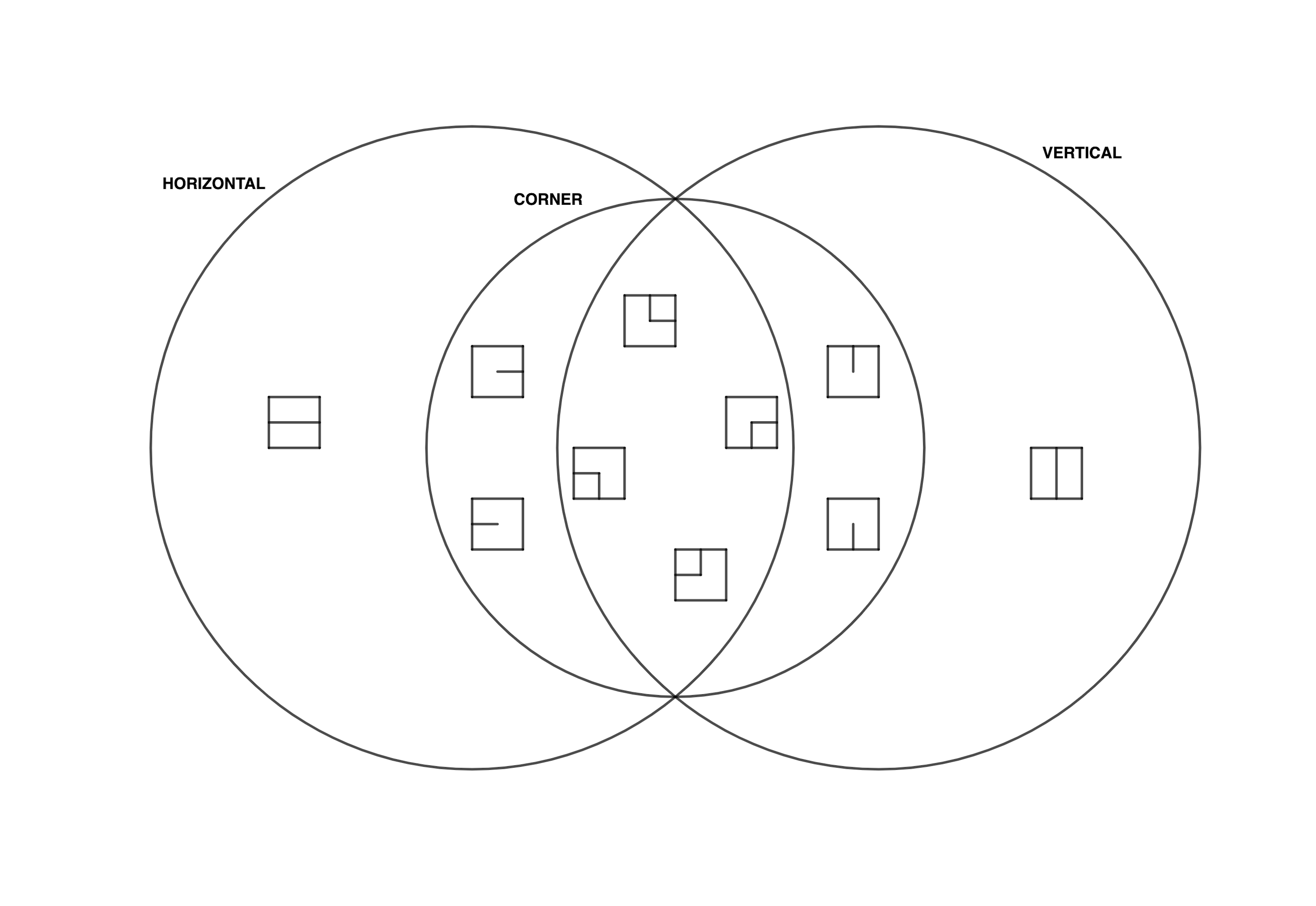 Unit square types