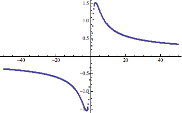 m = 2, E = -2