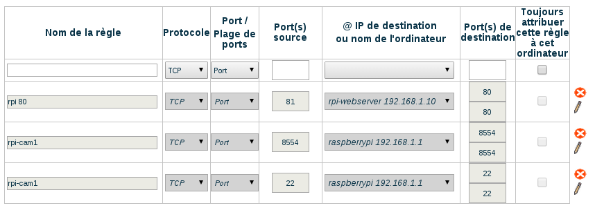 port config