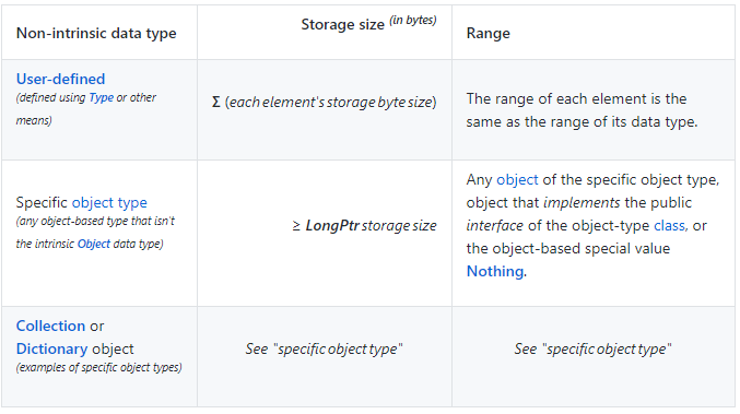 VBA non-intrinsic data types table without merged cells