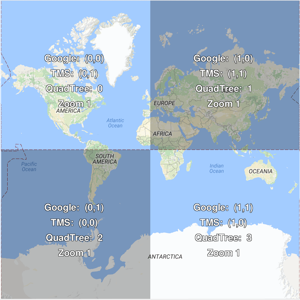 Google maps tile coordinates at zoom level 1