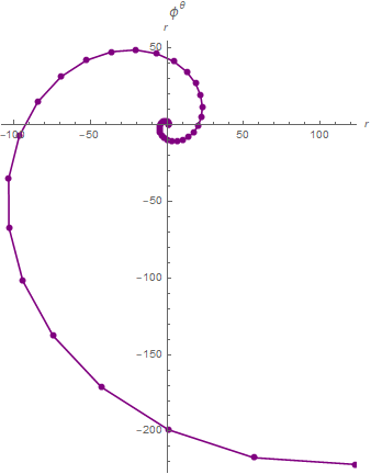 Mathematica graphics