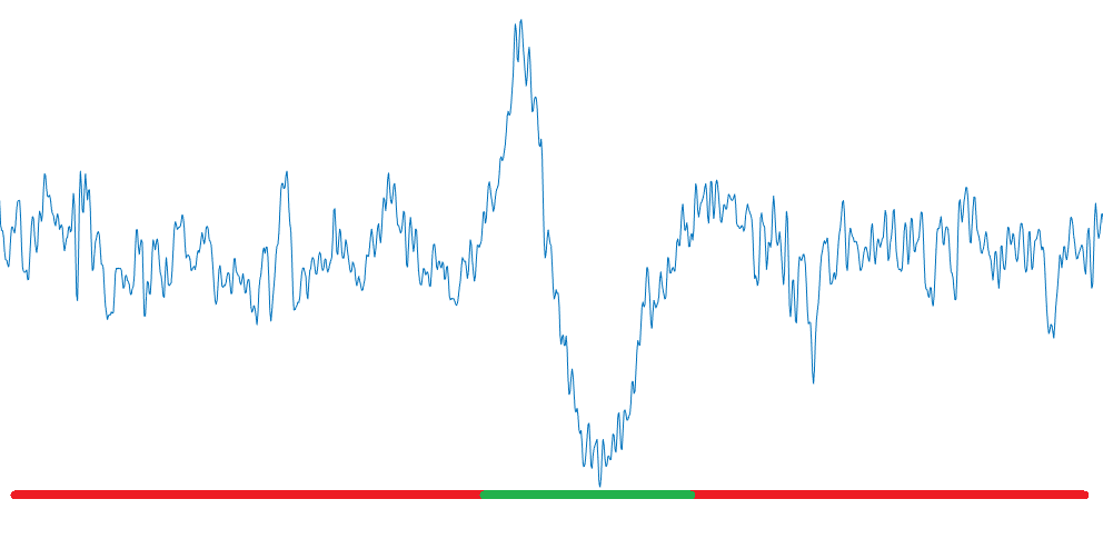 Blink event in EEG data