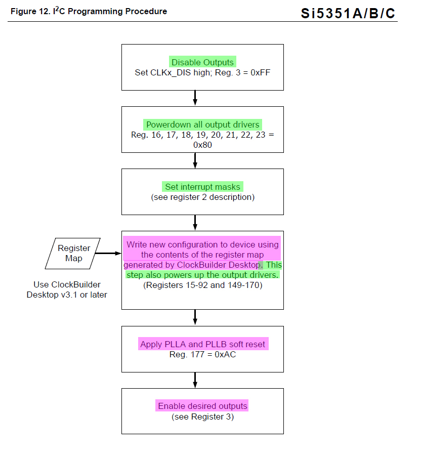 si5351 prog procedure