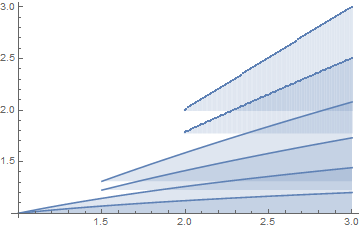 Mathematica graphics