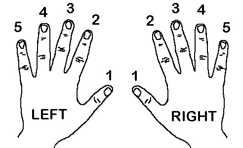 Fingerings