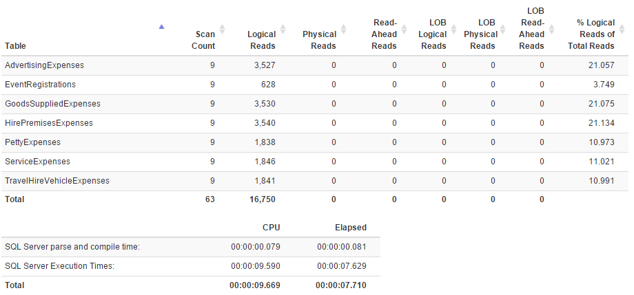 Parallel plan IO stats