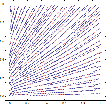 Mathematica graphics