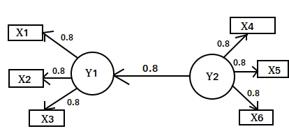 Path model