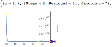 Mathematica graphics