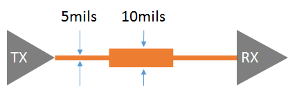 Trace width change