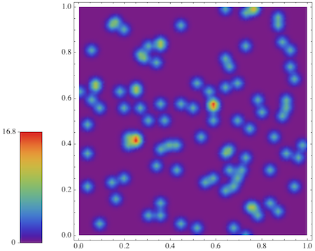 SmoothKernelHistogram