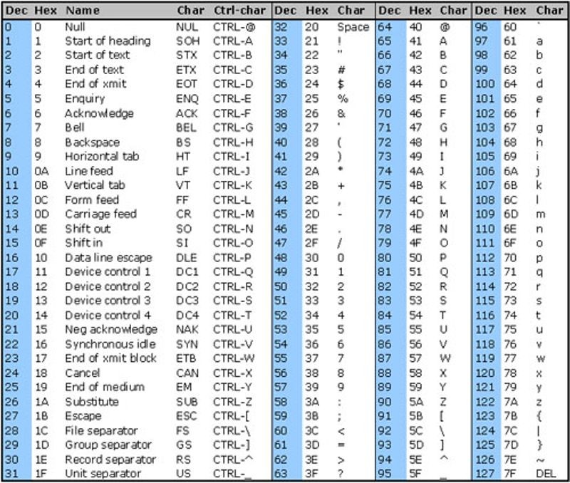 ASCII Table