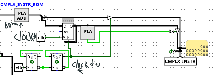 Current variant of instruction pipeliner