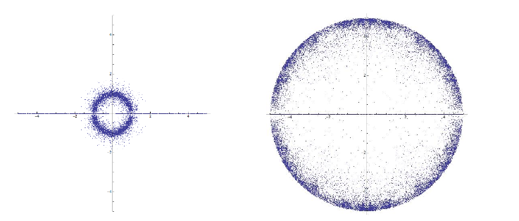 Two graphs