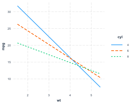 interact_plot