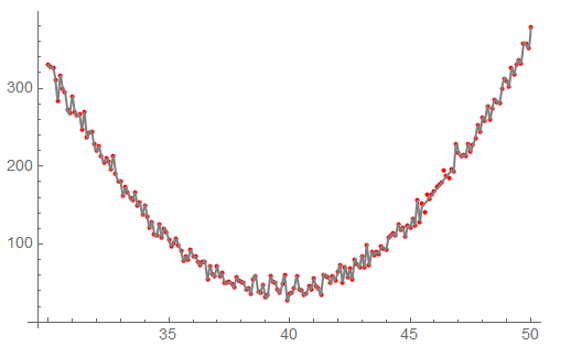 outputplot