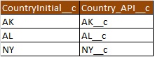 Country Meta data