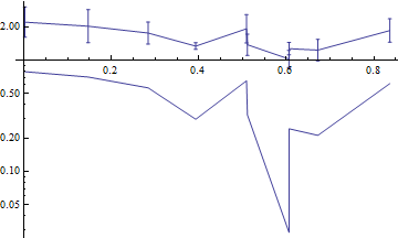 Mathematica graphics