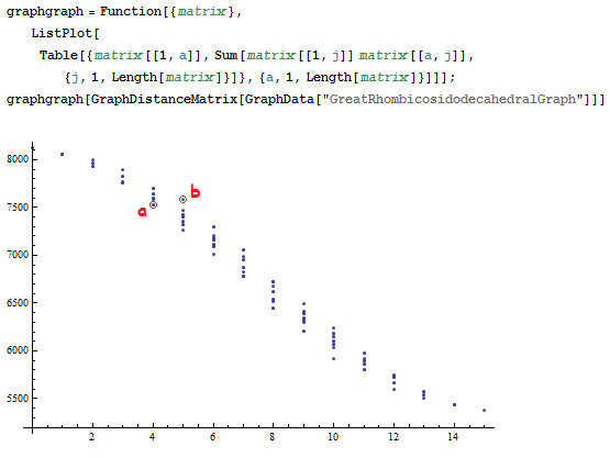 Counter-example to your conjecture