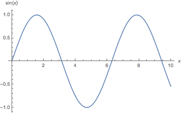 Mathematica graphics