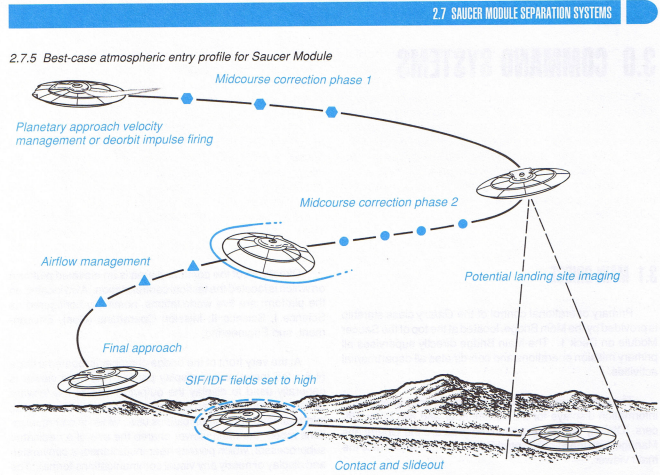 Emergency Landing TNG