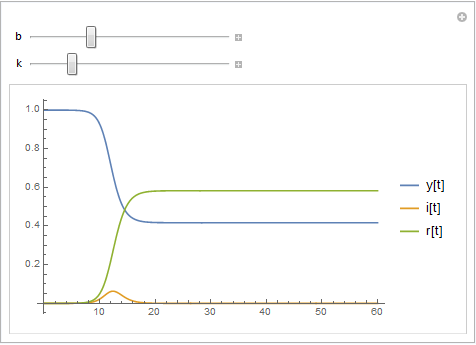 Mathematica graphics