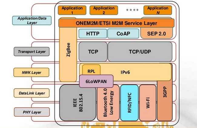 http://www.slideshare.net/butler-iot/butler-project-overview-13603599