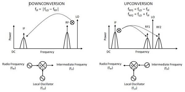 mixing principle