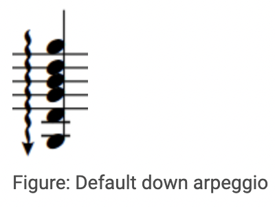 Down arpeggio symbol