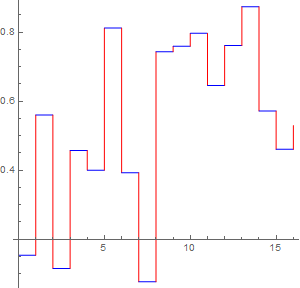 Mathematica graphics