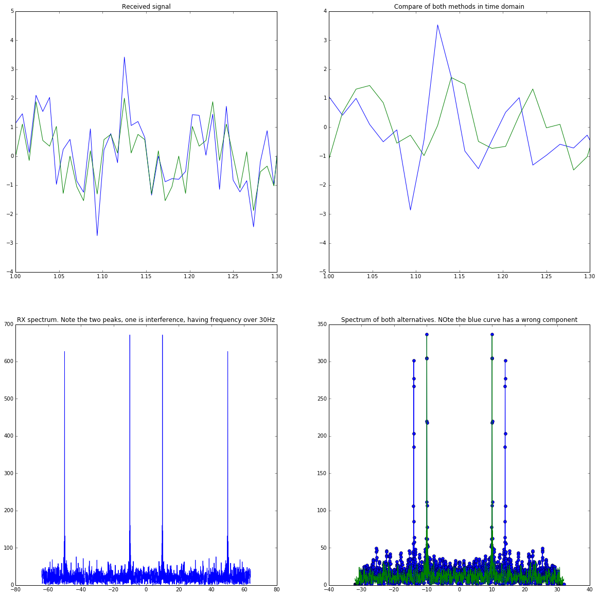 program output