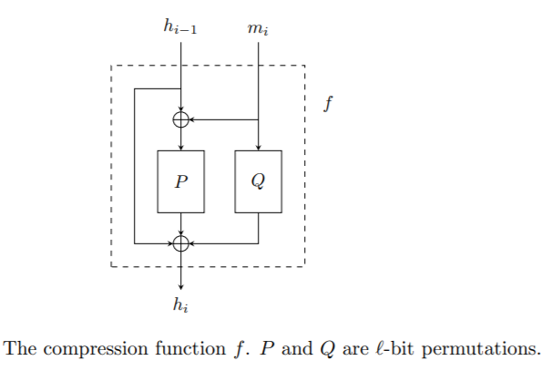 Compression function of Groestl