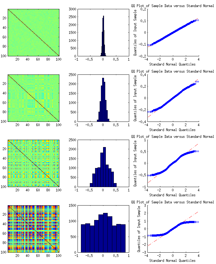 random correlation matrices