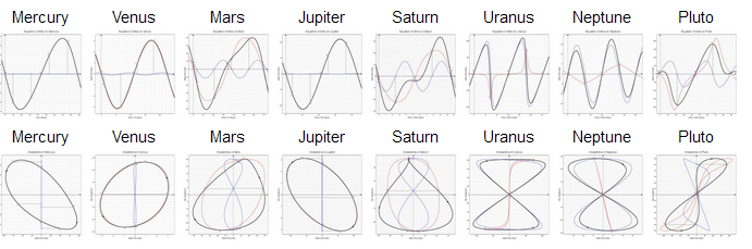 Planets analemmas