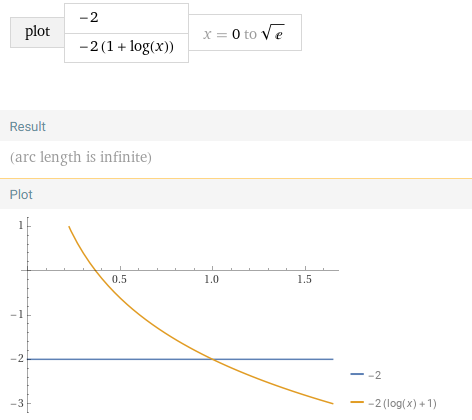 acceleration profiles