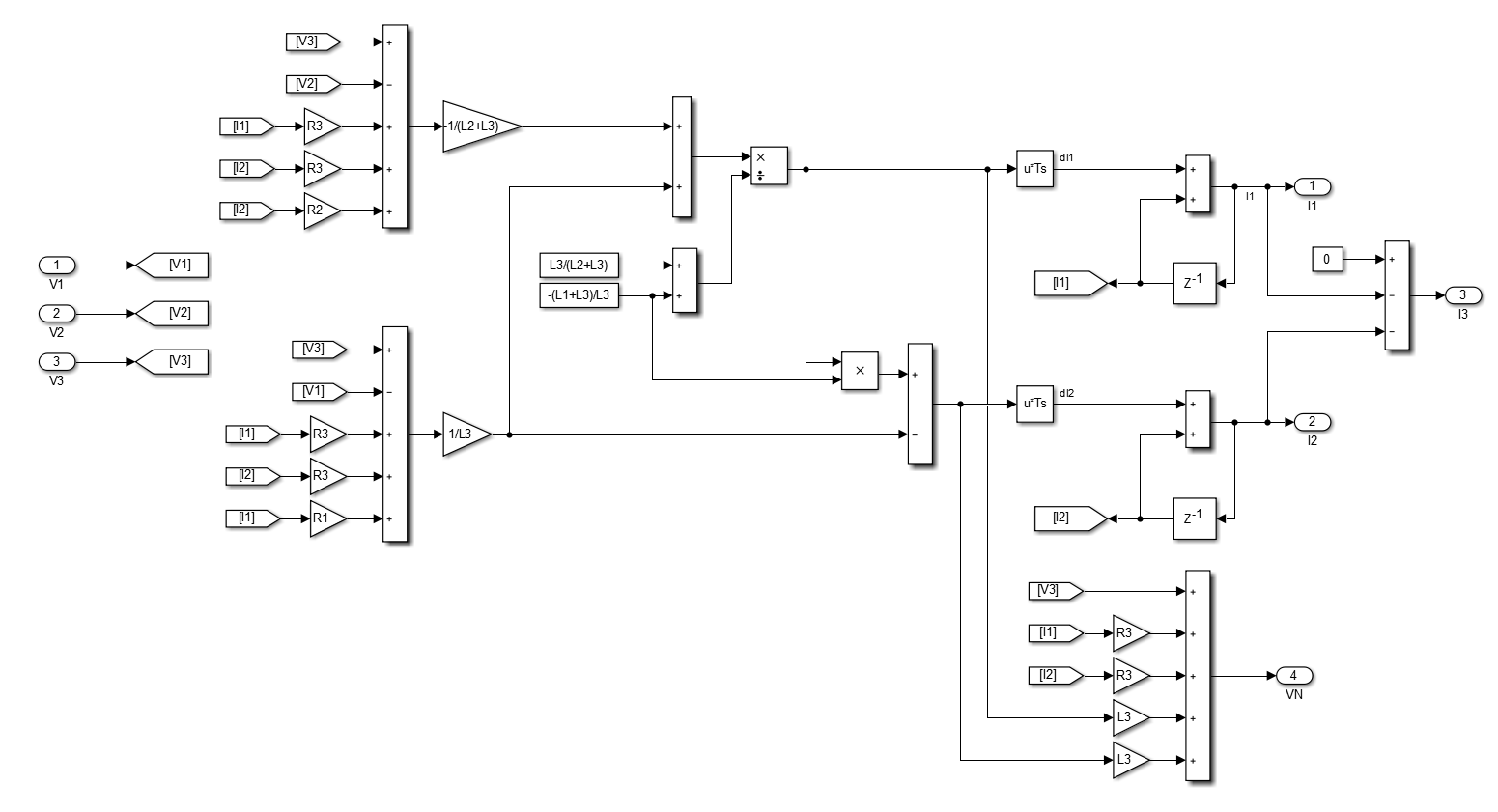 Final model