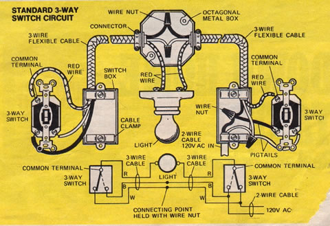 Carter 3-way (labeled "standard") from Popular Mechanics