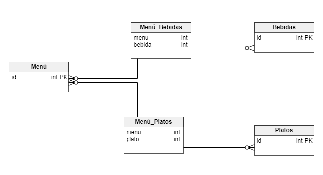 Diagrama BBDD