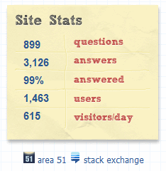 beta homepage stats links