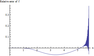 Plot 1