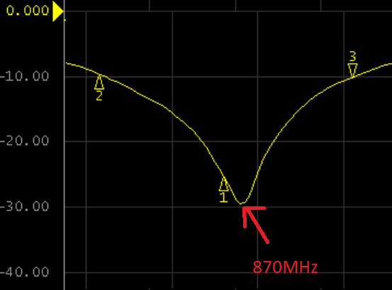 Bandwidth testing