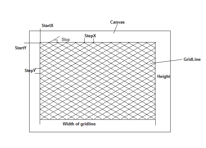 example gridline