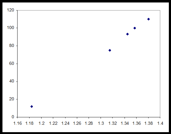 LED measurement