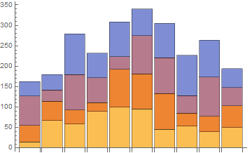 Mathematica graphics