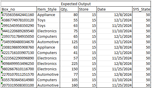 Expected Output