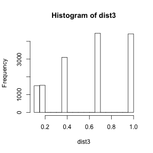 Discrete p-value distribution (rank-based test)