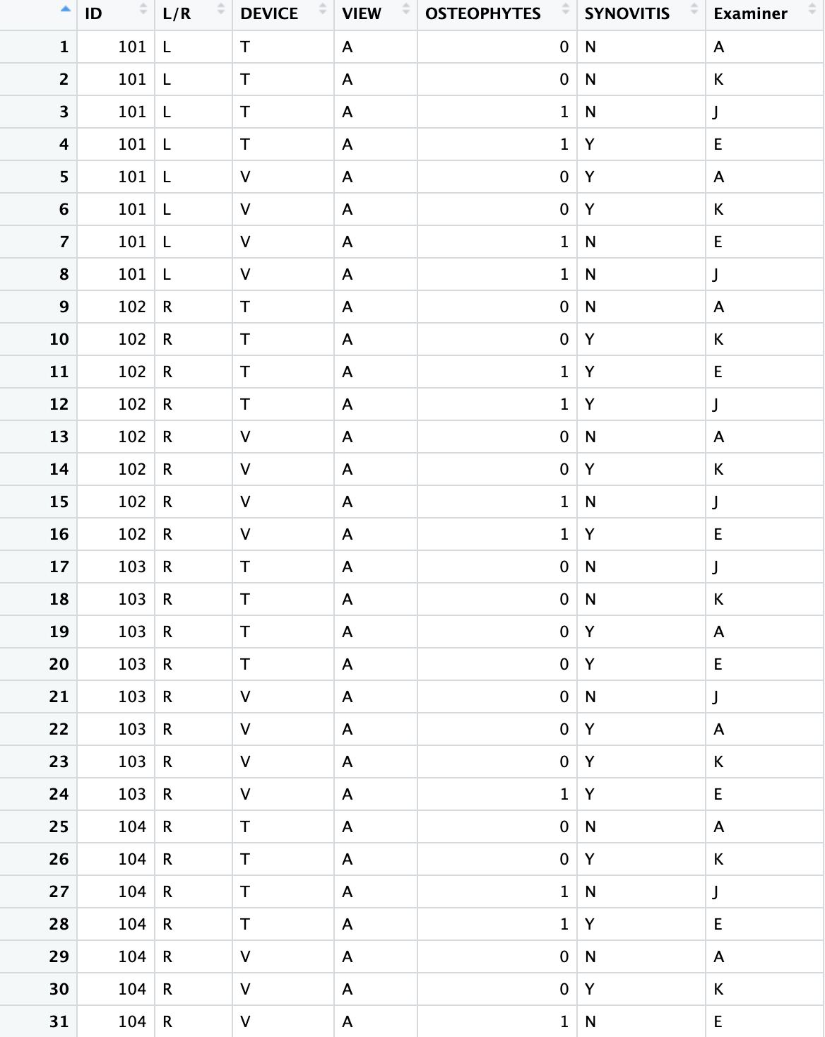 Data Spread for ID (n=26)