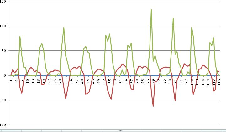 graphs